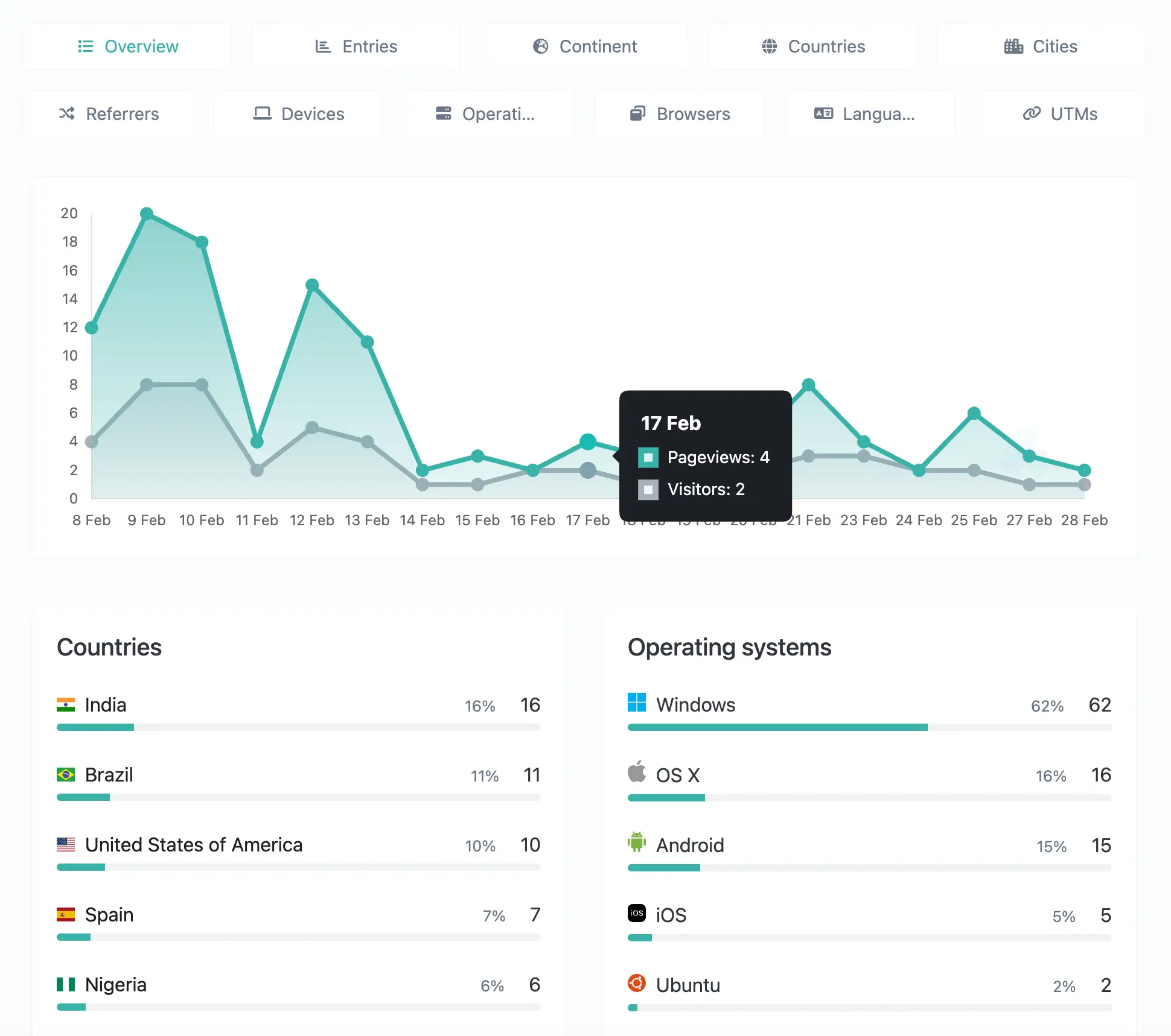 Screenshot der App-Links-Analyse-Systemseite